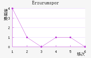 Erzurumspor