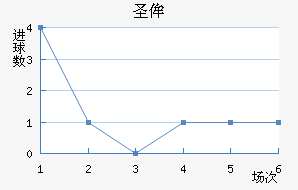 ʥٰ
