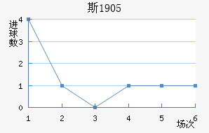 ˹1905