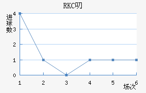 RKC߶˽