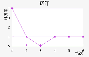 ŵ͡