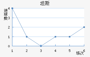 ̹˹