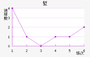 ǵ½