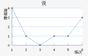 ˵