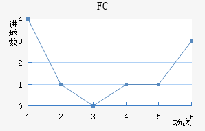 FC
