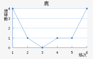 ¹
