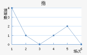 ָ
