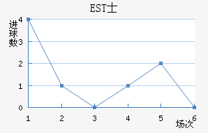 ESTʿ