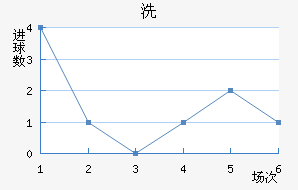 ϴ