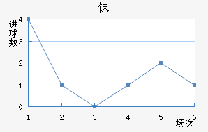 ﾺ