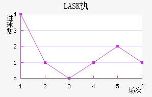 LASKִĽ