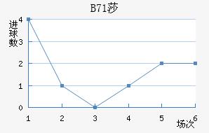 B71ɯŽ