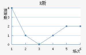 R˹