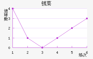 ﰲ˹FC