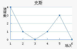 ʷ˹