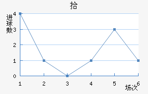 ʰ