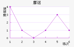 Ħŵ