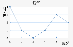 ڱ˹ͷ