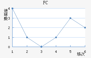 FC