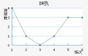 BWִĽ