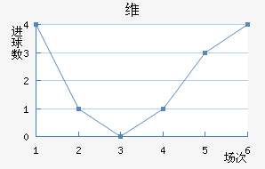 ά·