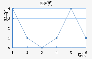 SBVӢ