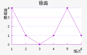 µºά