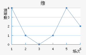 ά