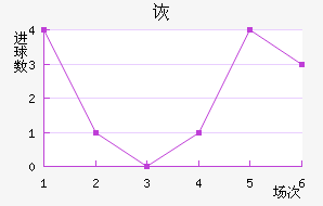 ڶ