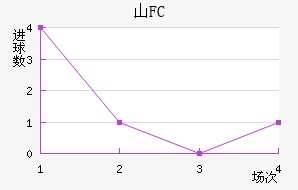 ɽFC