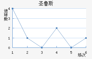 ʥ³˹