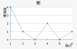 鿨