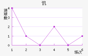 Ѷս