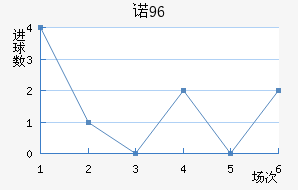 ŵ96
