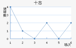 ʮ־