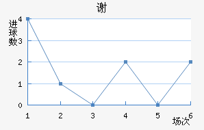 лƶ