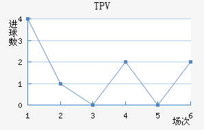 TPV
