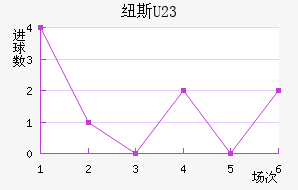 Ŧ˹U23