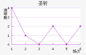 ʥն