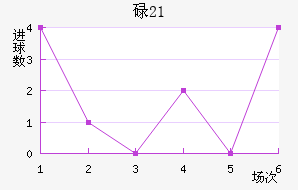 µ(U21)