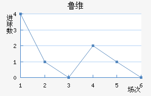 ³ά