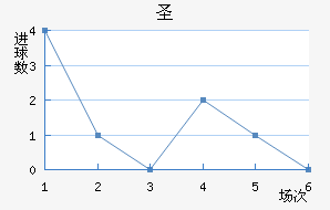 ʥ׽