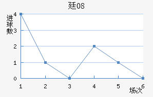 ͢08