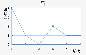 ն