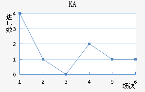 KA