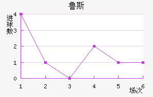 ³˹
