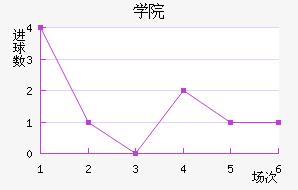 ѧԺ