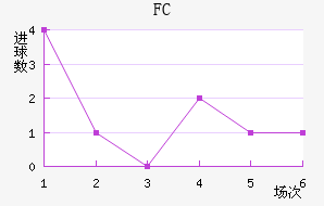FC߽