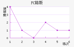 FC·˹