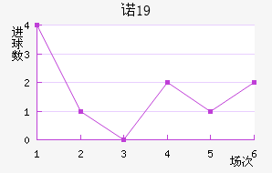 ŵU19